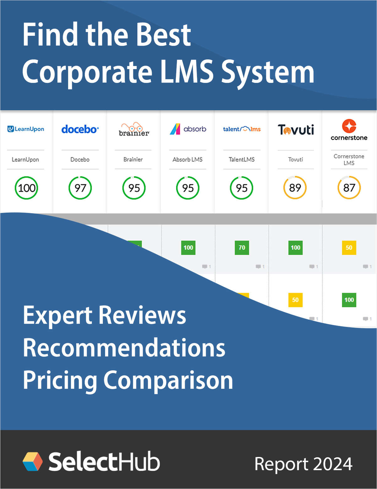 Find the Best Corporate LMS System for Your Company--Expert Comparisons, Recommendations & Pricing