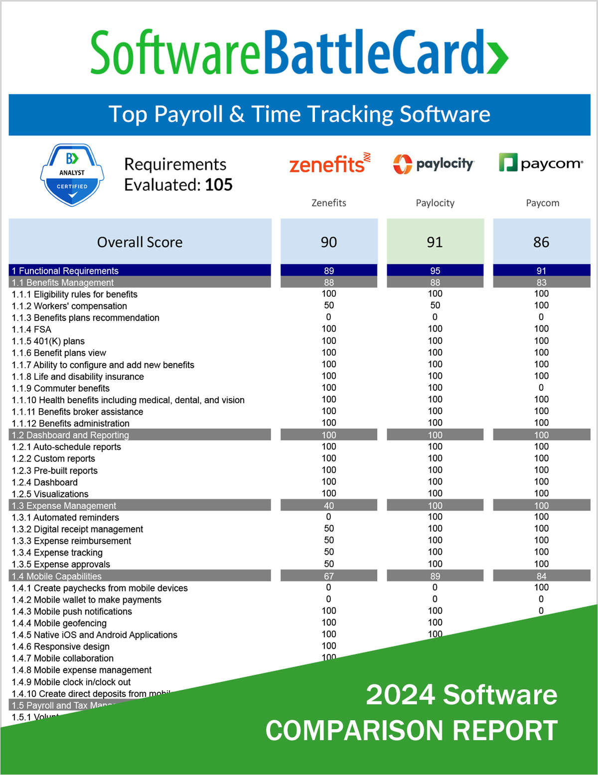 Top Payroll & Time Tracking Software BattleCard--Zenefits vs. Paylocity vs. Paycom
