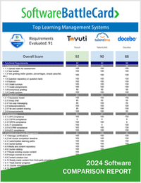 Top Learning Management Systems (LMS) Comparison―Tovuti vs. TalentLMS vs. Docebo