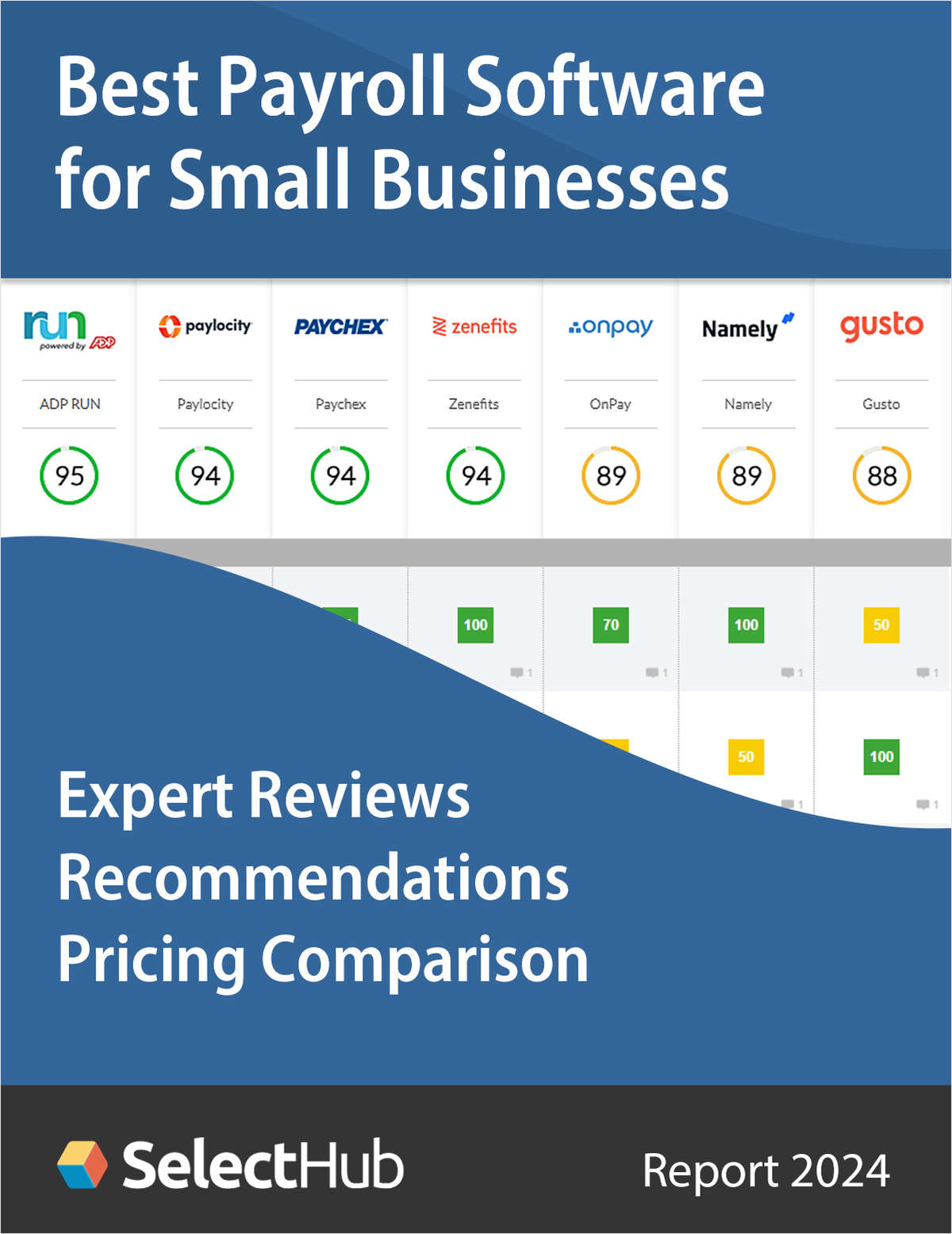 Find the Best Payroll Software for Small BusinessesExpert Comparisons