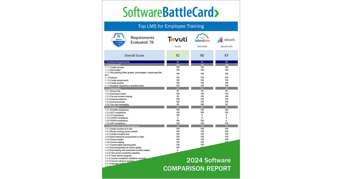Top LMS System for Employee Training―Absorb LMS vs. Tovuti vs ...