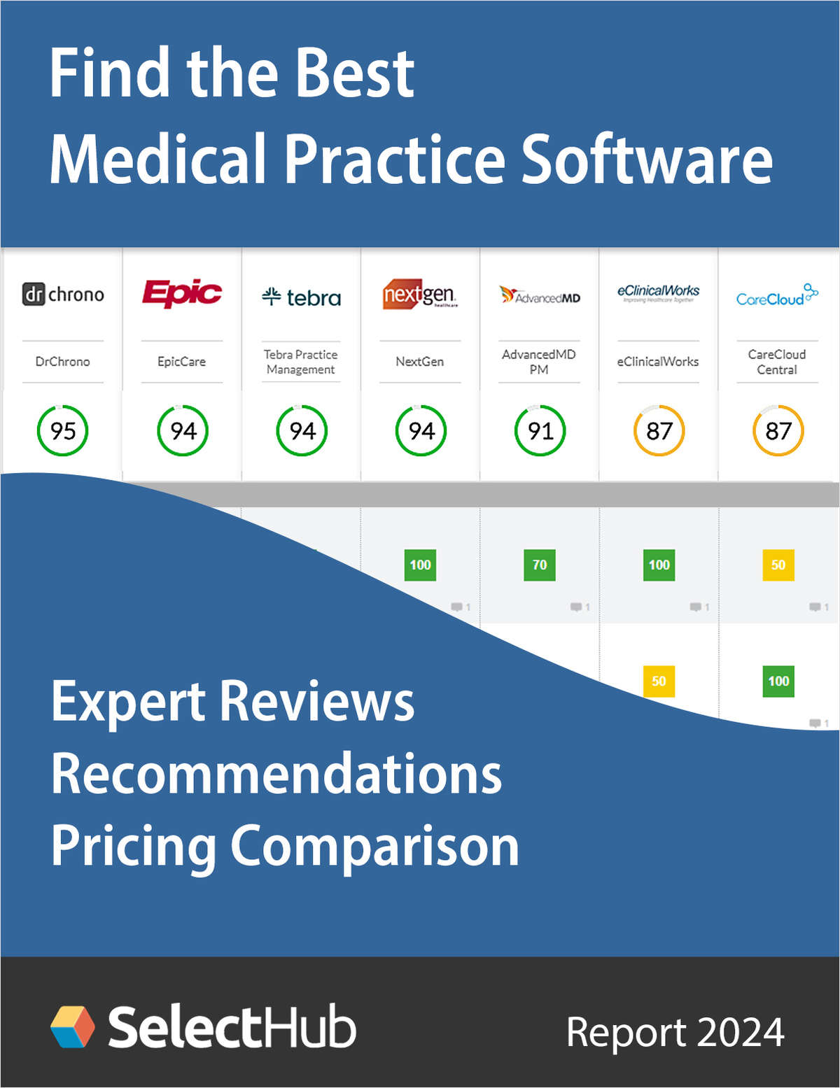 Find the Best Medical Practice Management Software 2024--Expert Comparisons & Pricing