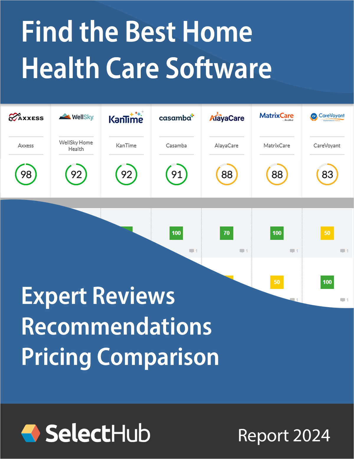 Find the Best Home Health Care Software for Your Agency--Expert Analysis, Recommendations & Pricing