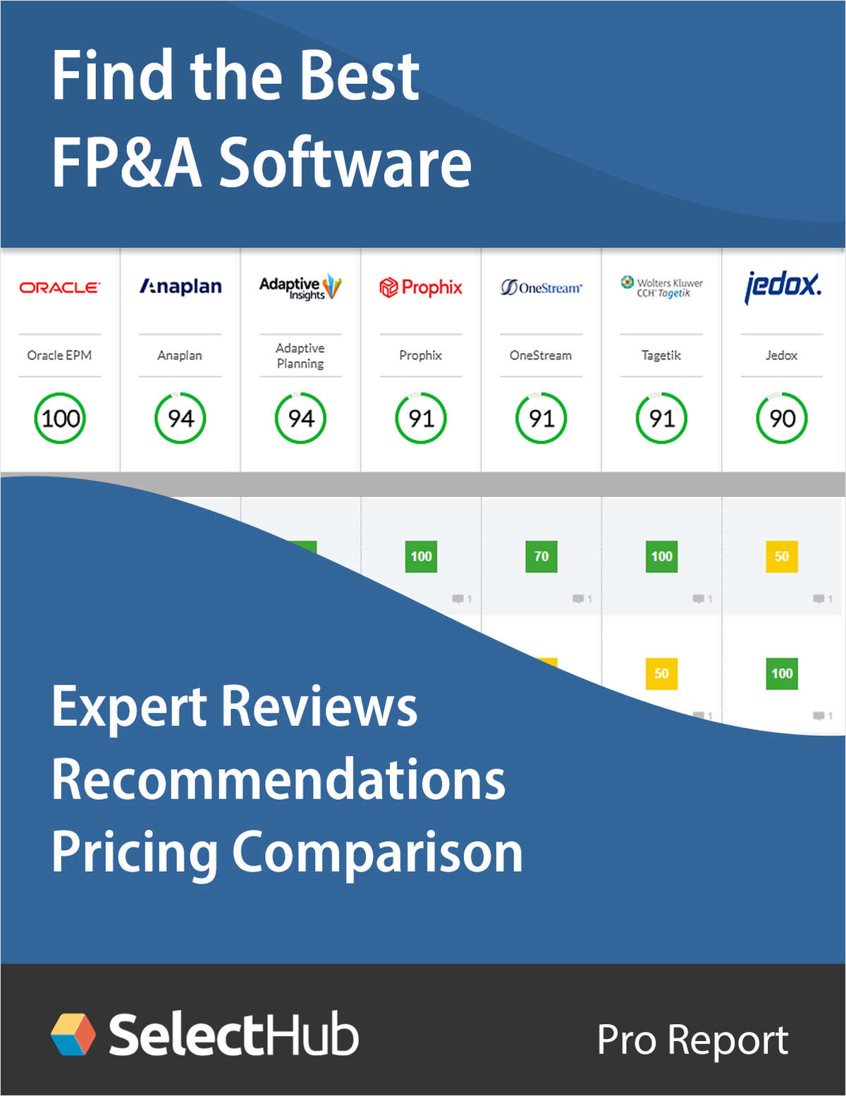 Find the Best FP&A Software for Budgeting and Forecasting--Expert Analysis, Recommendations & Pricing