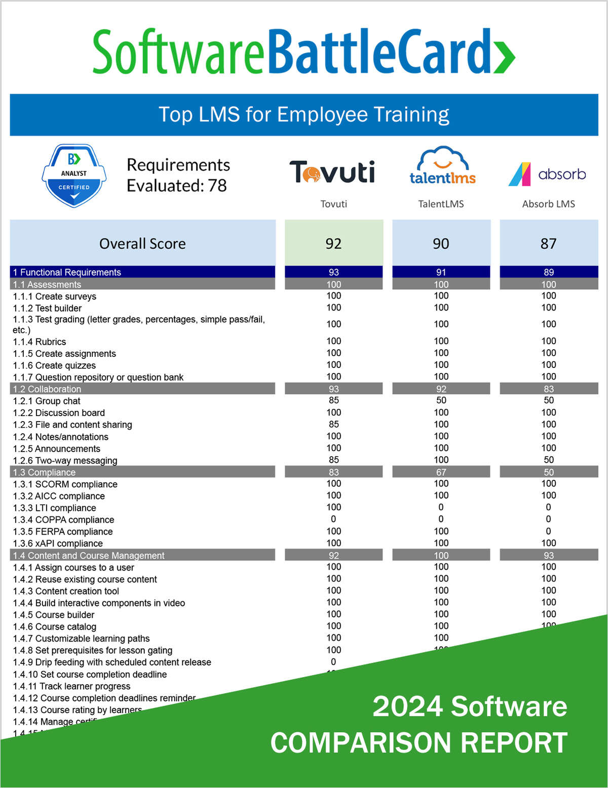 Learning Management Systems BattleCard: Find the Best LMS Software for Your Business