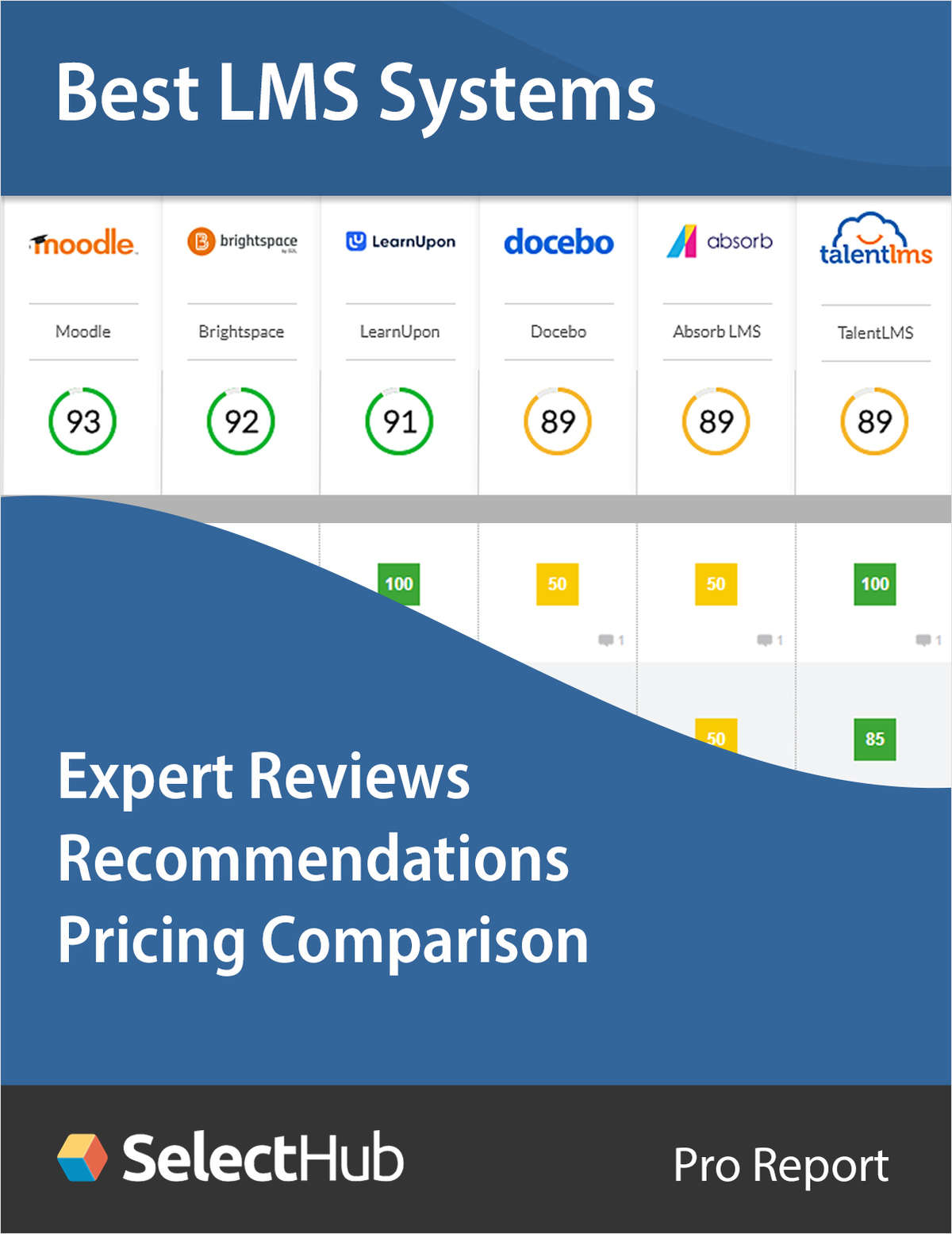 Find the Best Learning Management System (LMS) for 2025--Expert Analysis, Recommendations & Pricing
