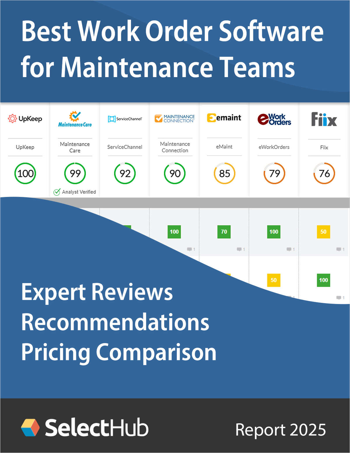 Find the Best Work Order Software for Maintenance Teams in 2025--Expert Comparison & Pricing