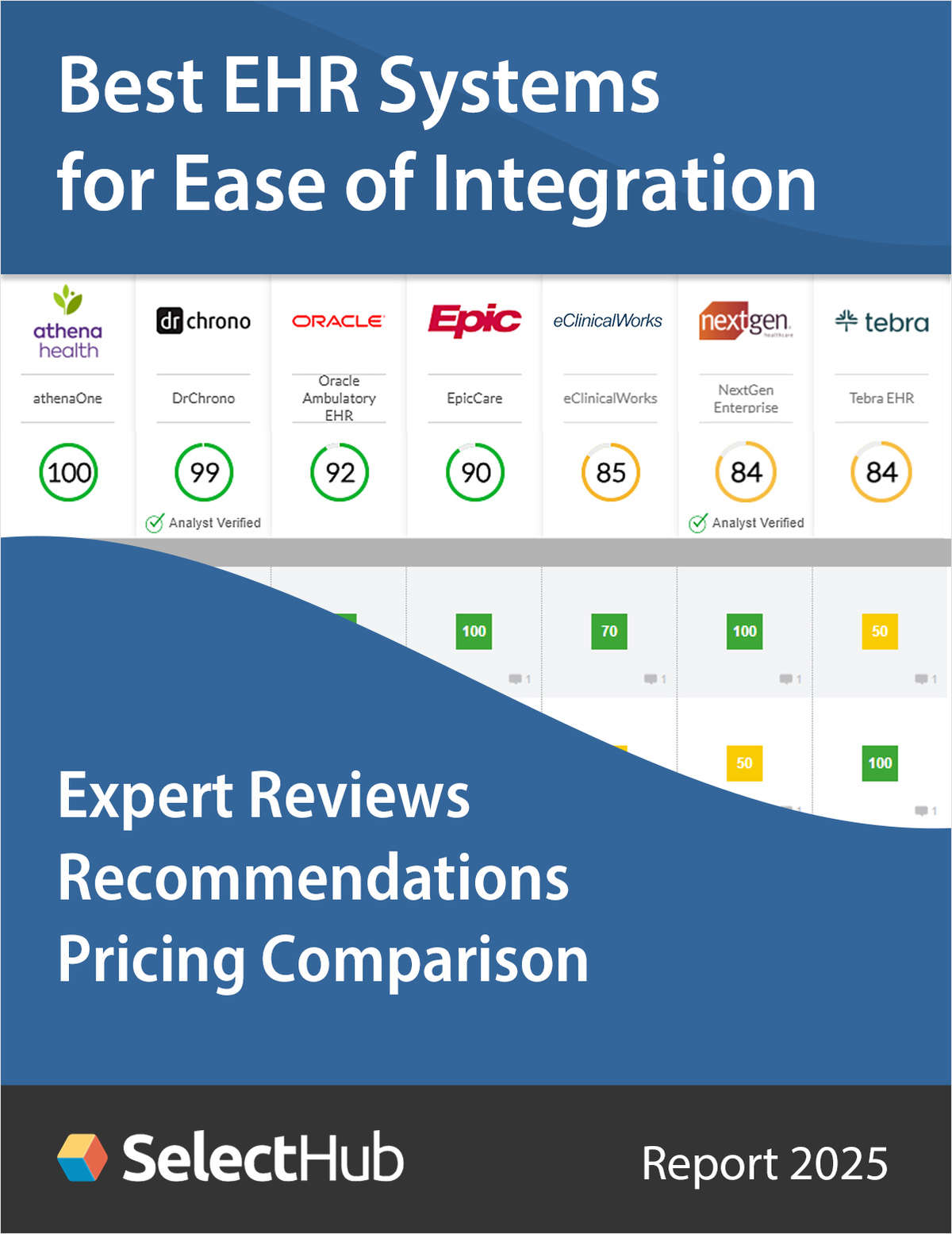 Find the Best EHR System for Ease of Integration 2025--Get Expert Analysis, Recommendations & Pricing