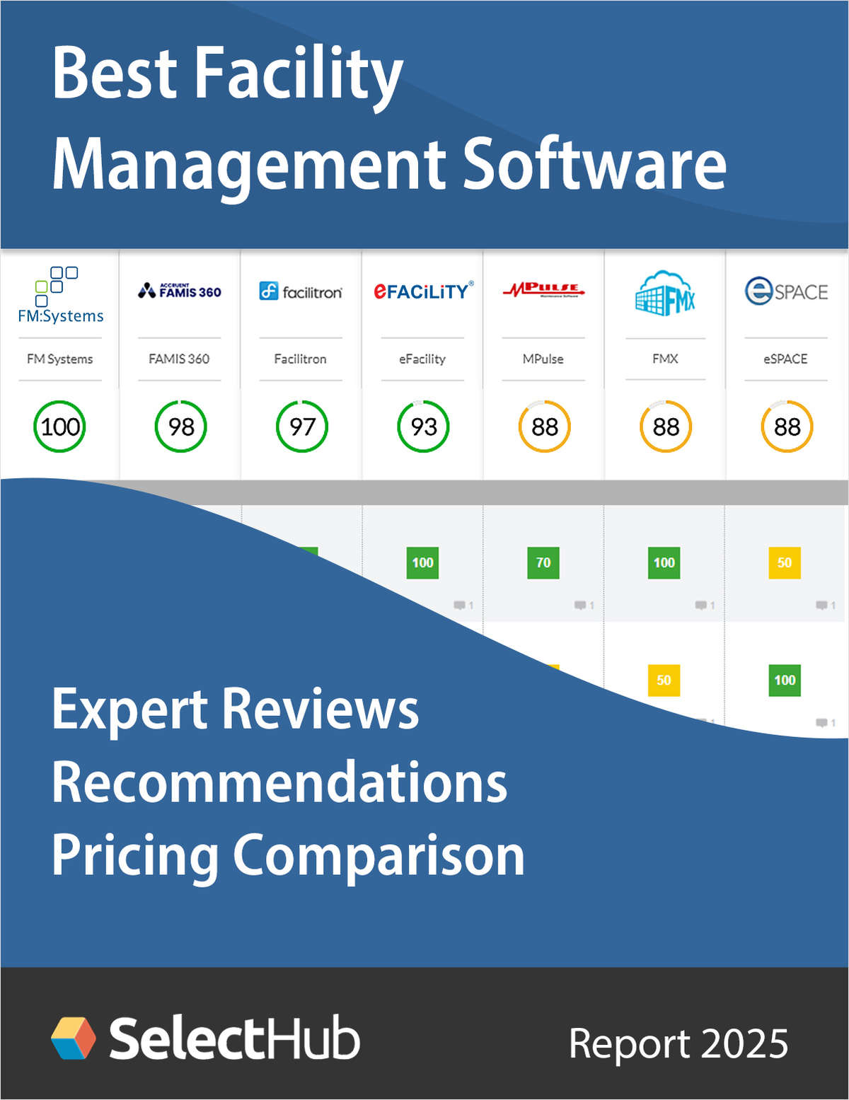 Find the Best Facility Management Software--Get Expert Analysis, Recommendations & Pricing