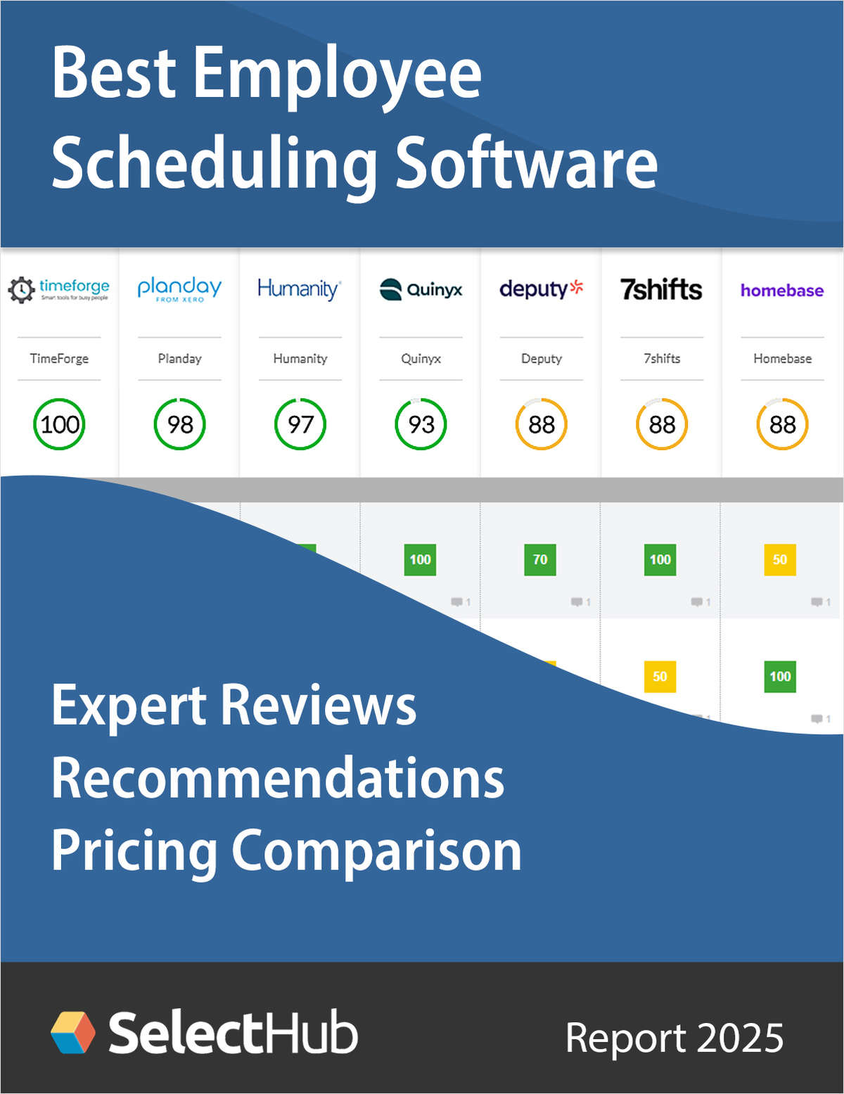 Find the Best Employee Scheduling & Shift Planning Software in 2025--Expert Comparison & Pricing