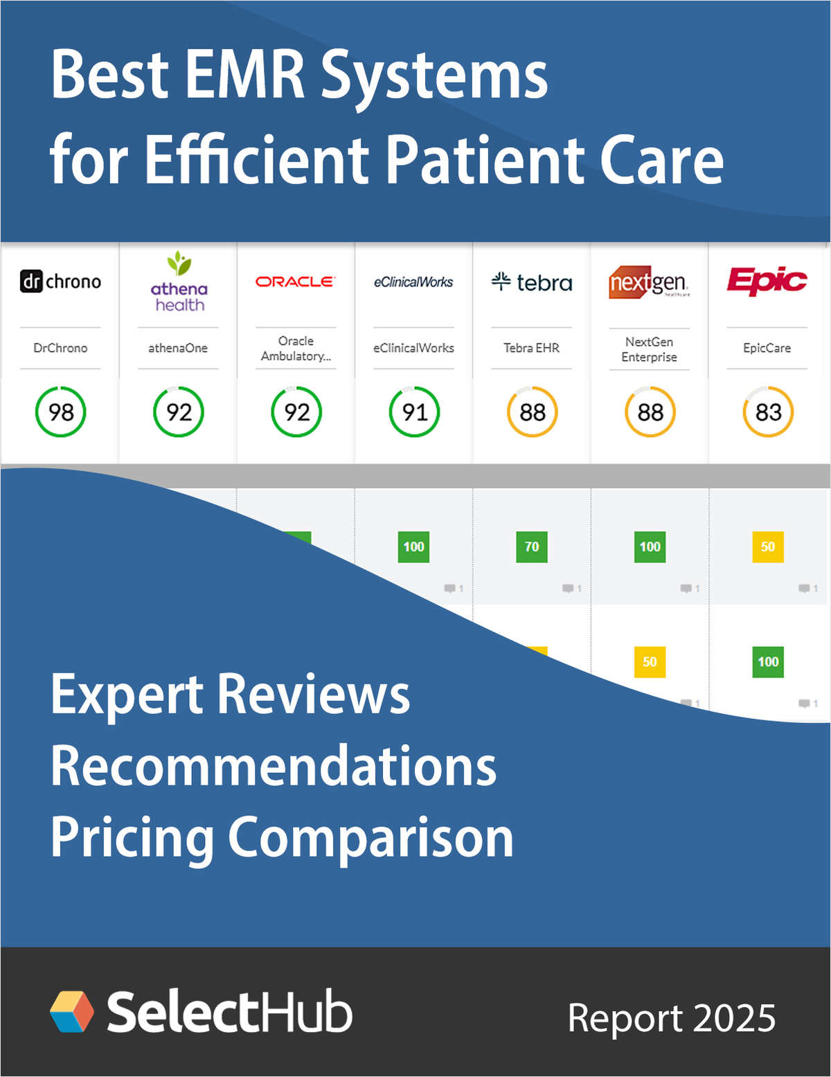 Find the Best EMR System for Efficient Patient Care--Expert Comparison & Pricing