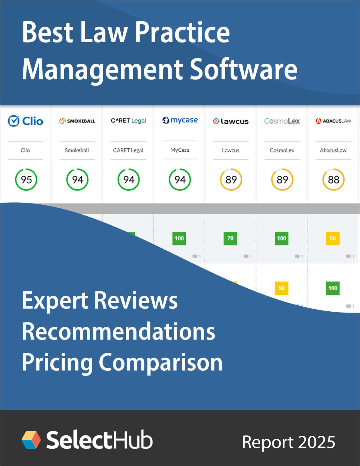 Find the Best Law Practice Management Software--Expert Analysis, Recommendations & Pricing
