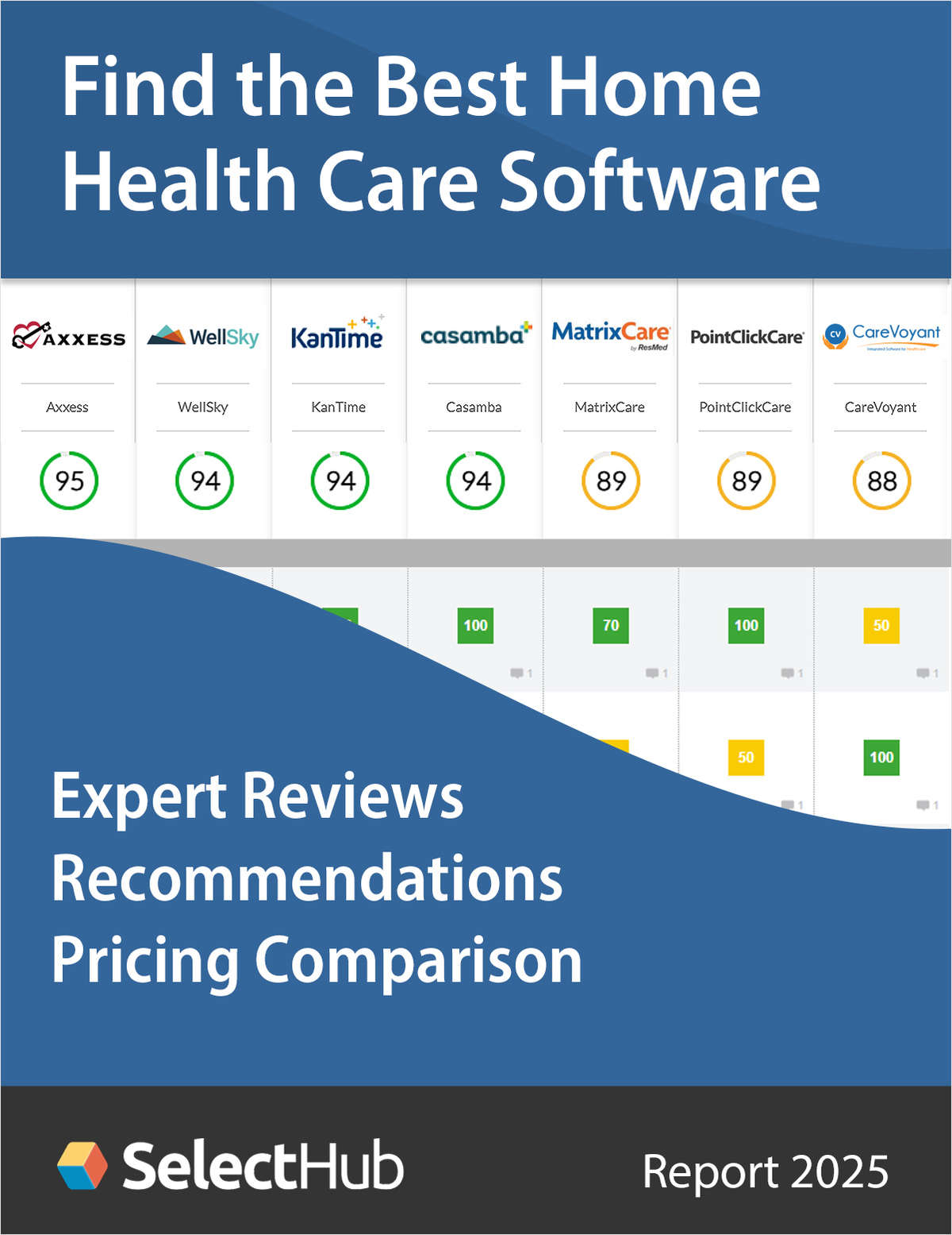 Find the Best Home Health Care Software for Your Agency--Expert Analysis, Recommendations & Pricing