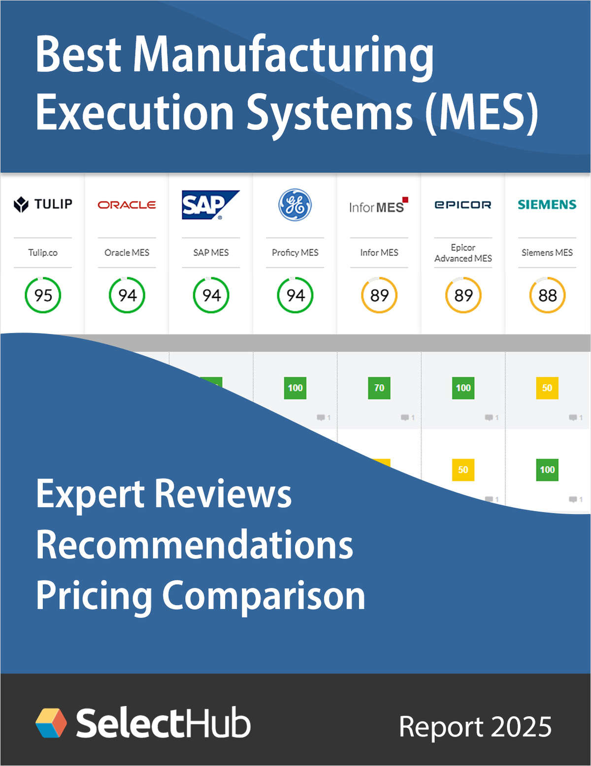 Find the Best Manufacturing Execution System for 2025 --Expert Analysis, Recommendations & Pricing