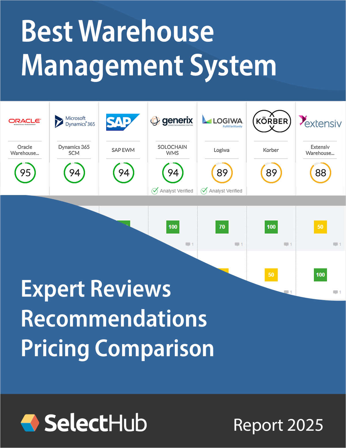 Find the Best Warehouse Management System for 2025 --Expert Analysis, Recommendations & Pricing