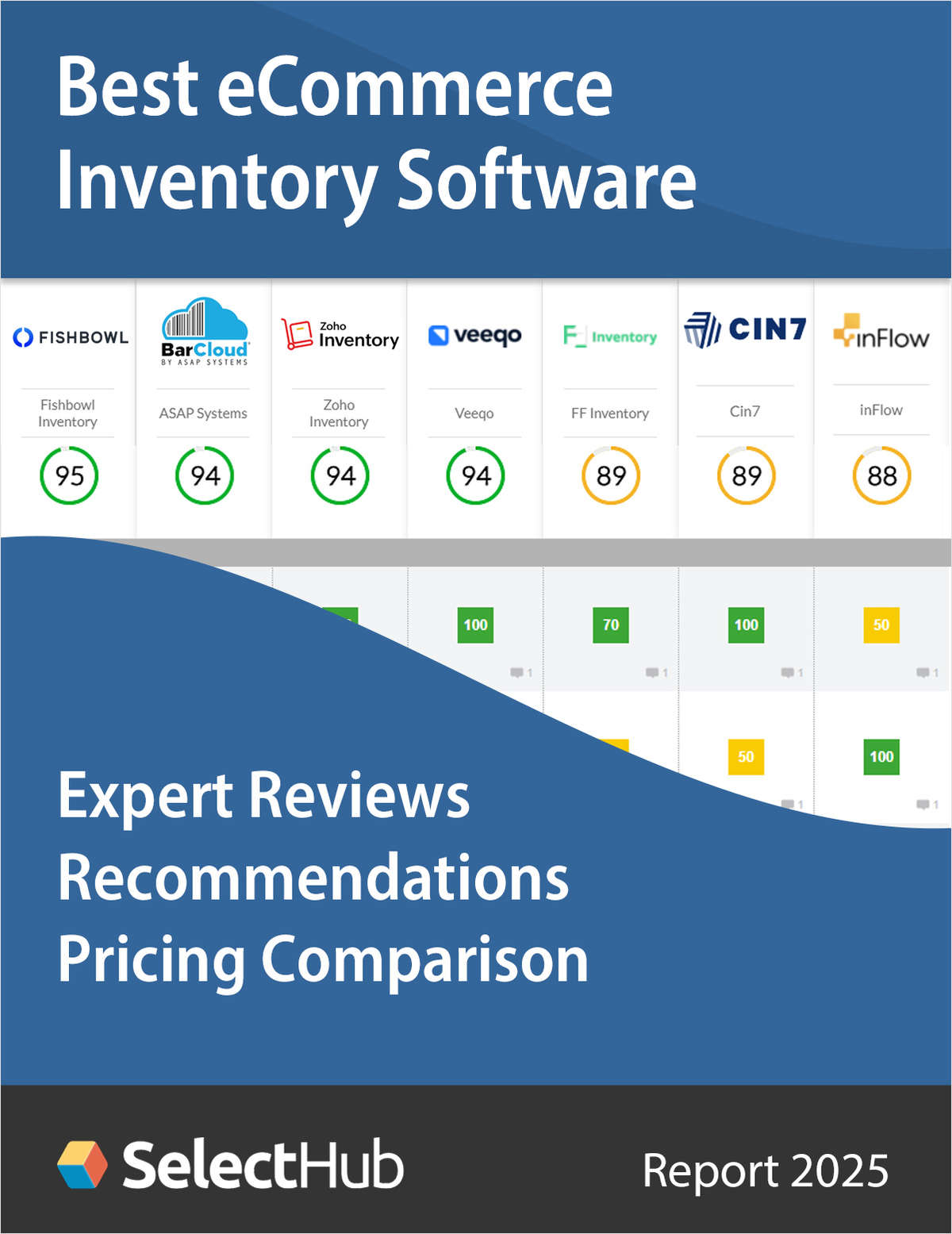 Find the Best eCommerce Inventory Management Software for 2025--Expert Comparisons, Recommendations & Pricing