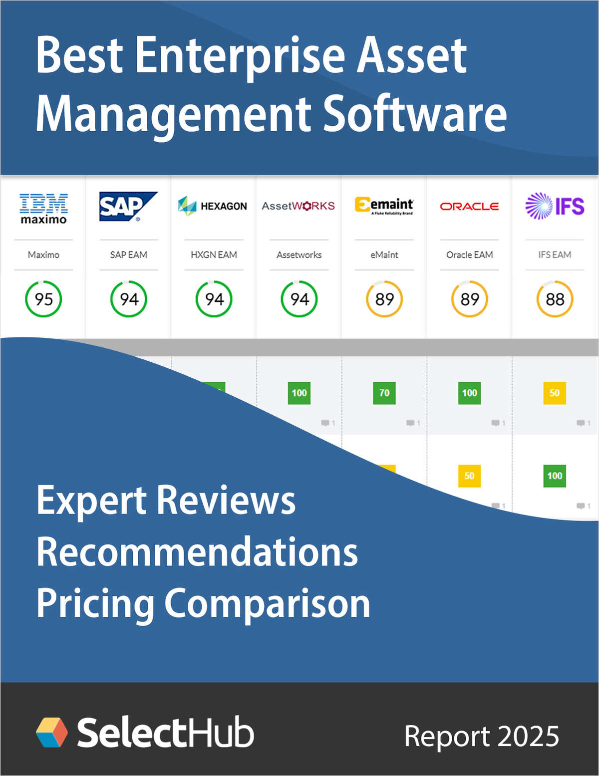 Find the Best Enterprise Asset Management (EAM) Software for 2025--Expert Analysis, Recommendations & Pricing