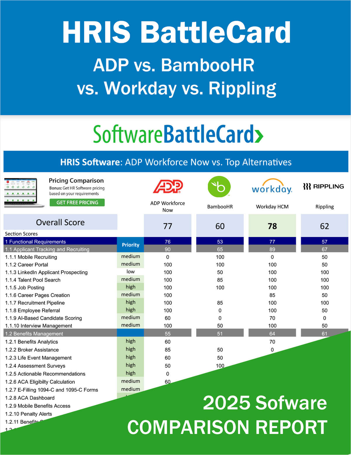 HRIS Systems BattleCard―ADP Workforce Now vs. BambooHR vs. Workday HCM vs. Rippling
