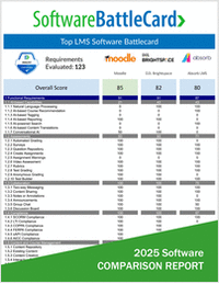 LMS Systems BattleCard―Moodle vs. Brightspace vs. Absorb LMS