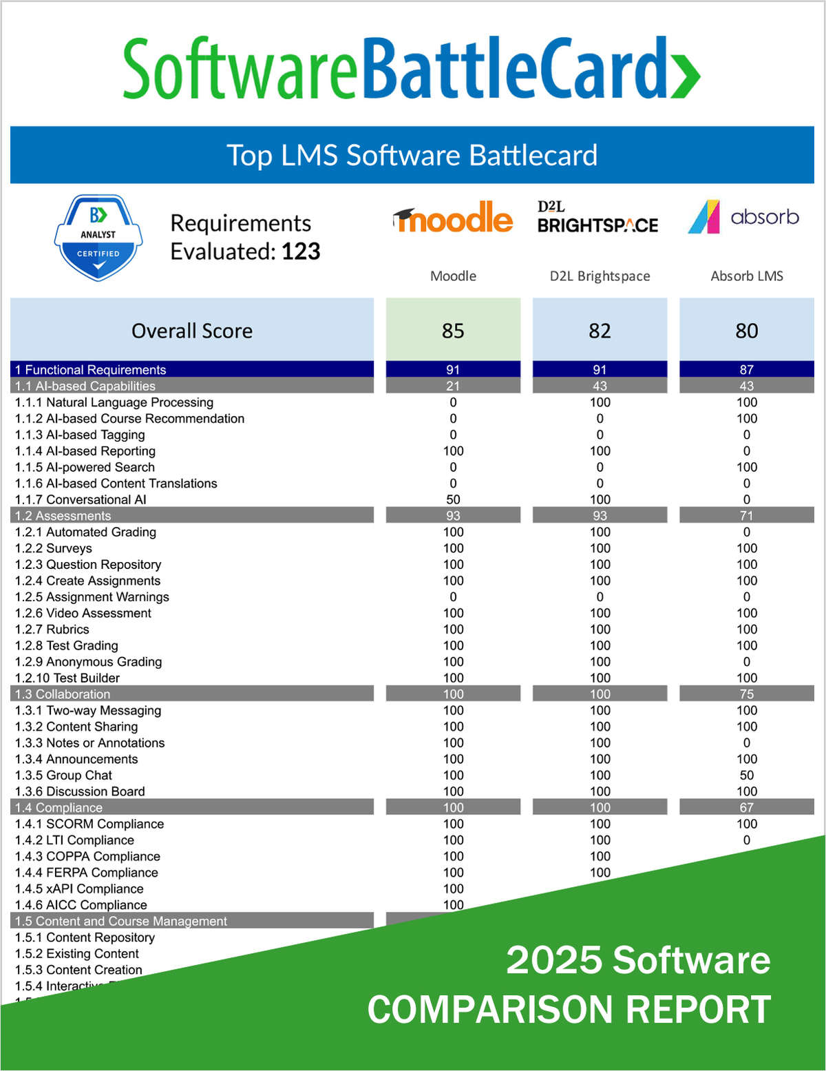 LMS Systems BattleCard―Moodle vs. Brightspace vs. Absorb LMS