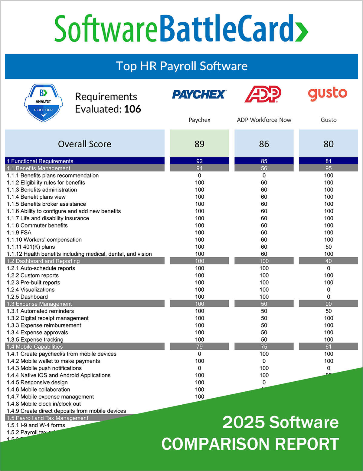 Top HR Payroll Software BattleCard―Paychex vs. ADP vs. Gusto