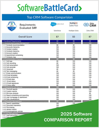 CRM Software BattleCard―Salesforce vs. HubSpot vs. Zoho CRM