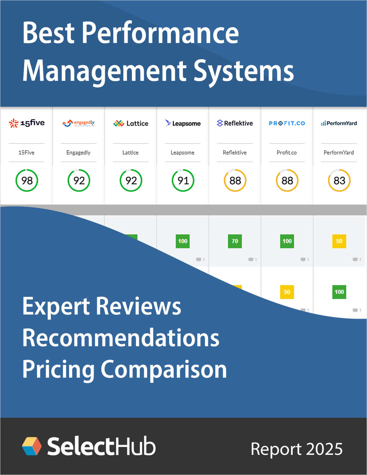 Find the Best Performance Management & Appraisal System--Get Expert Analysis, Recommendations & Pricing