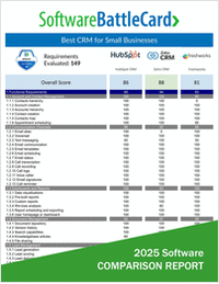 Best CRM Software for Small Businesses 2025―HubSpot CRM vs. Zoho CRM vs. Freshworks