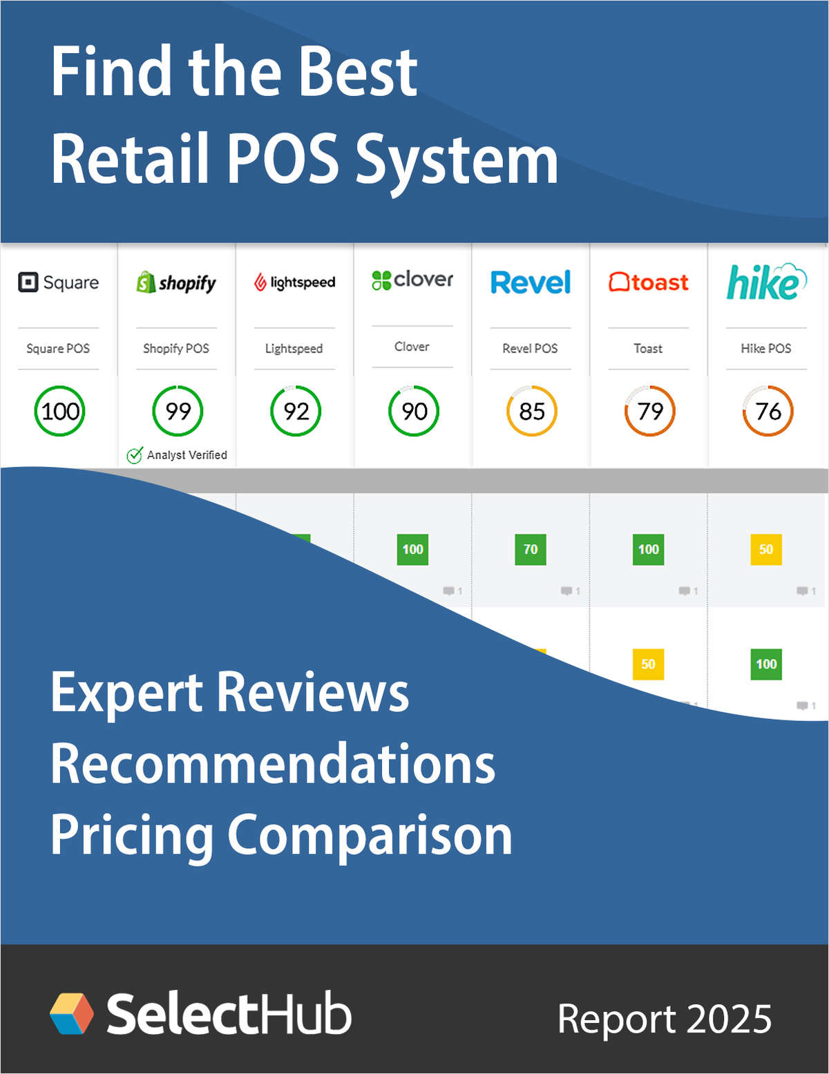 Find the Best Retail Point of Sale (POS) System 2025--Expert Analysis, Recommendations & Pricing