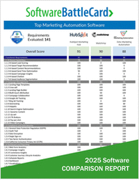 Marketing Automation Software BattleCard―HubSpot vs. Mailchimp vs. Zoho Marketing Automation