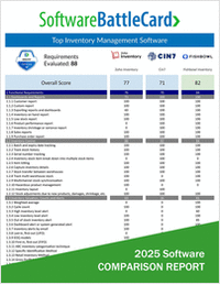 Inventory Management Software BattleCard―Zoho Inventory vs. Cin7 vs. Fishbowl Inventory