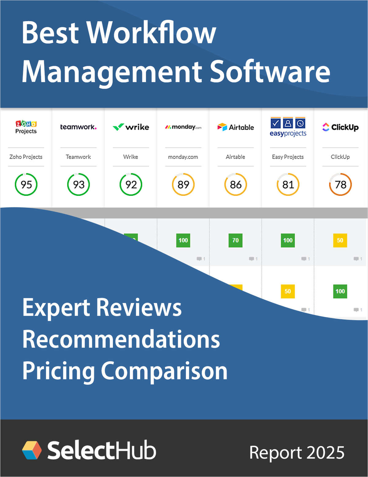 Find the Best Workflow Management Software 2025--Expert Analysis, Recommendations & Pricing