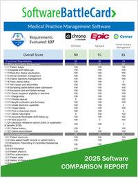 Medical Practice Management Software BattleCard 2025―DrChrono vs. EpicCare vs. Cerner Practice Management