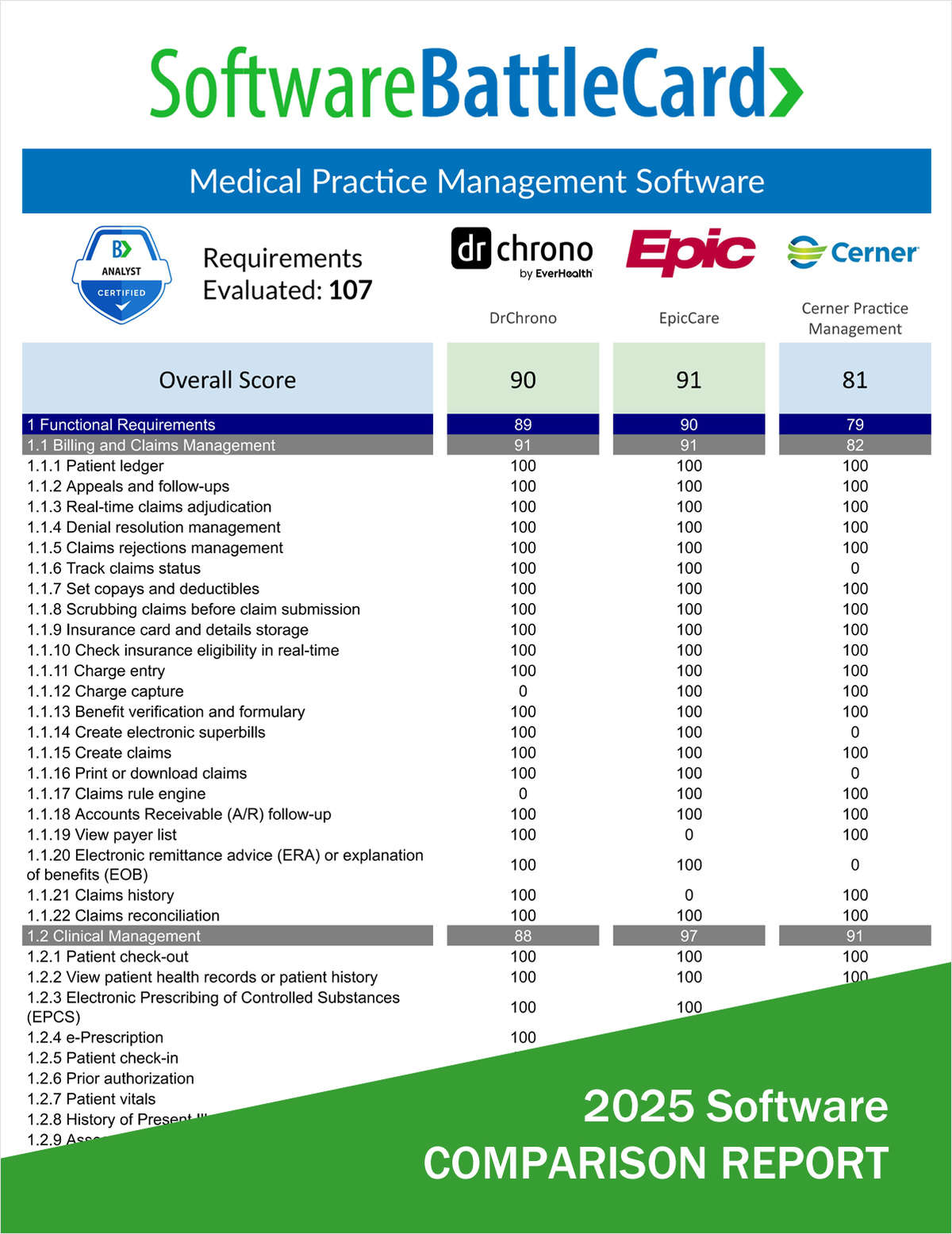 Medical Practice Management Software BattleCard 2025―DrChrono vs. EpicCare vs. Cerner Practice Management