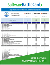 Top Workflow Software for Project Teams BattleCard―Asana vs. ClickUp vs. Monday.com