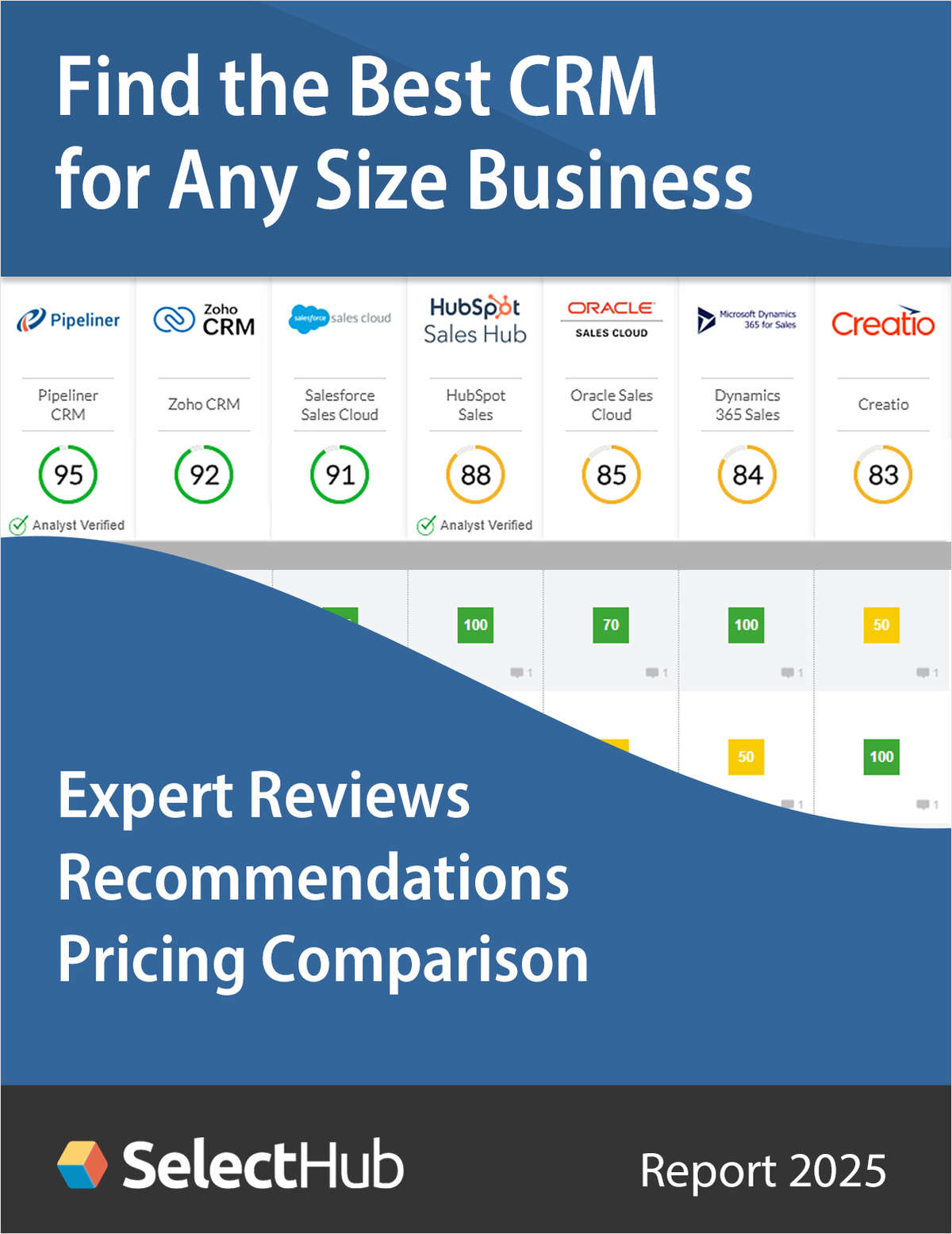 Find the Best CRM Software for Any Size Business 2025--Expert Analysis, Recommendations & Pricing