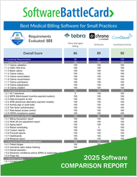 Best Medical Billing Software for Small Practices―Tebra Managed Billing vs. DrChrono vs. CareCloud Central