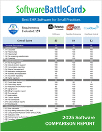 Best EHR Software for Small Practices―DrChrono vs. NextGen Enterprise vs. CareCloud Central