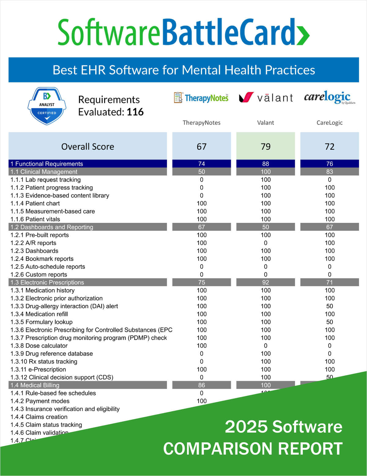 Best EHR Software for Mental Health Practices―TherapyNotes vs. Valant vs. Qualifacts CareLogic