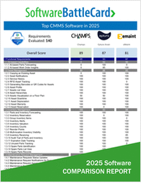 Top CMMS Software BattleCard 2025―Champs vs. Eptura Asset vs. eMaint