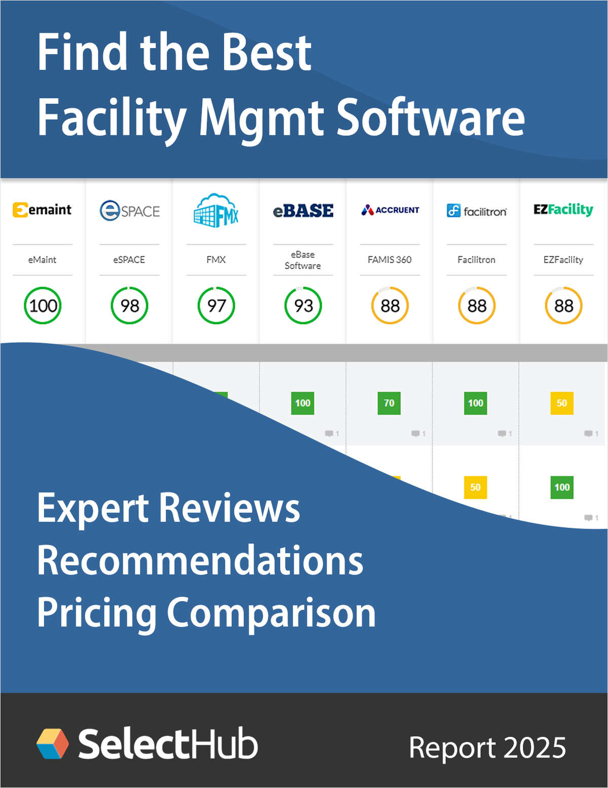 Find the Best Facility Management Software--Get Expert Analysis, Recommendations & Pricing