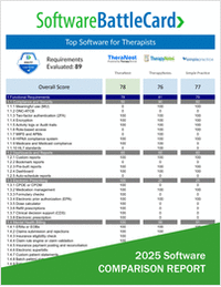 Top Software for Therapists in 2025―TheraNest vs. TherapyNotes vs. Simple Practice