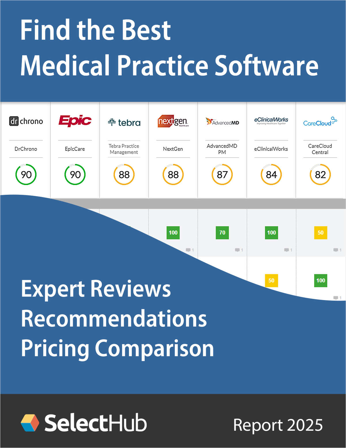 Find the Best Medical Practice Management Software 2025-- Expert Analysis, Recommendations & Pricing