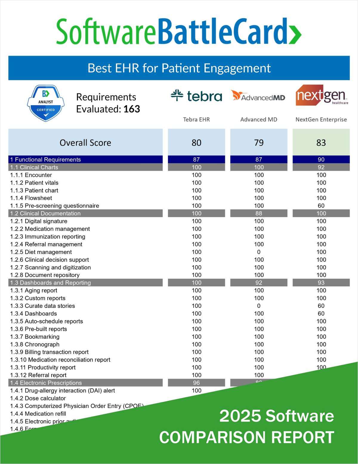 Best EHR Software for Patient Engagement 2025―Tebra EHR vs. AdvancedMD vs. NextGen Enterprise