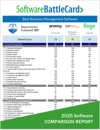 Best Business Management Software BattleCard 2025―Priority ERP vs. SAP Business ByDesign vs. Sage 300