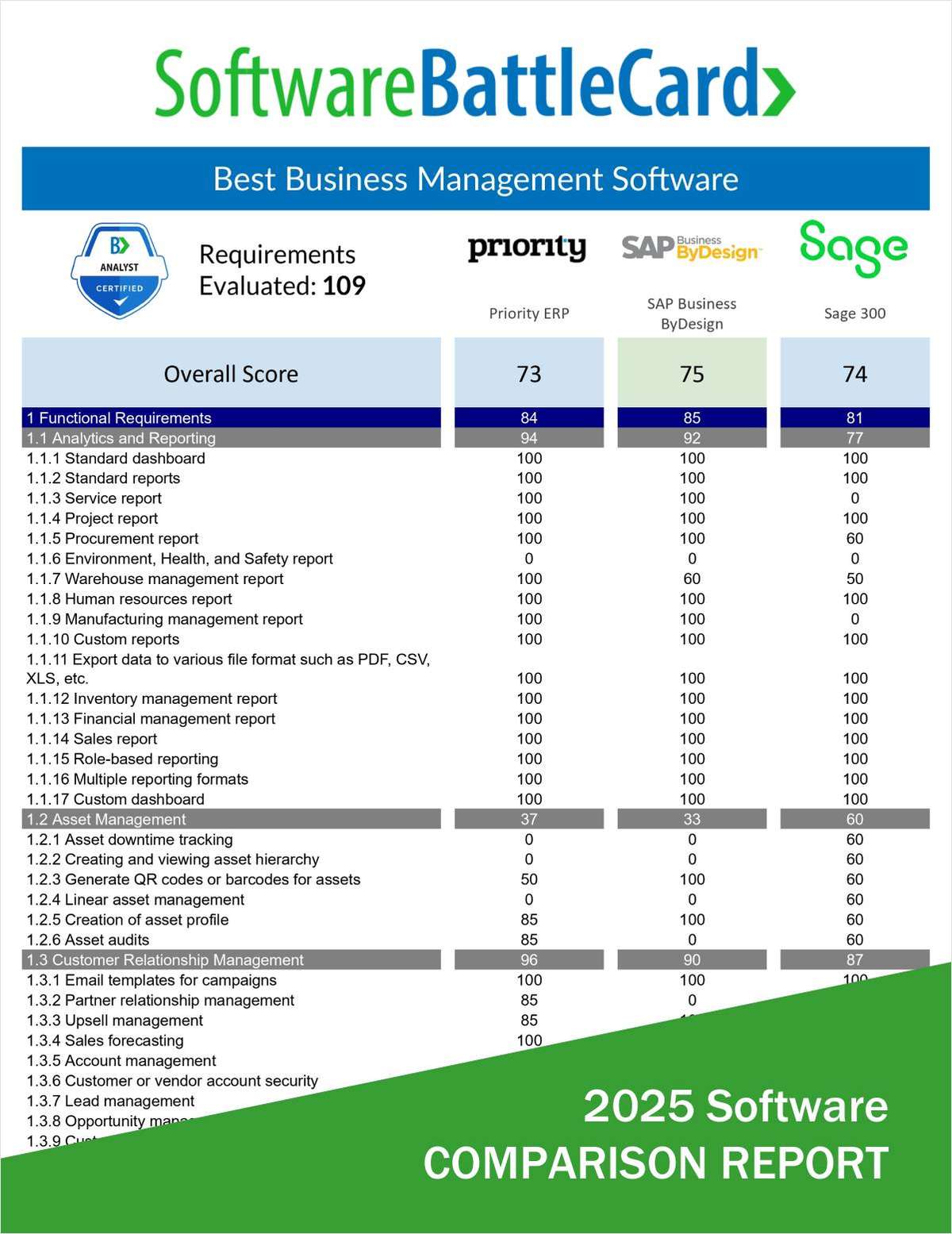 Best Business Management Software BattleCard 2025―Priority ERP vs. SAP Business ByDesign vs. Sage 300
