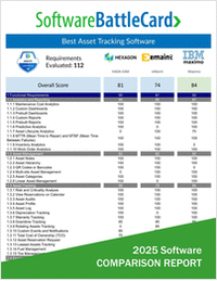 Best Asset Tracking Software BattleCard 2025―HXGN EAM vs. eMaint vs. Maximo