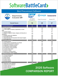 Best Procurement Software 2025―SAP Spend Management vs. Coupa Procurement vs. Basware P2P