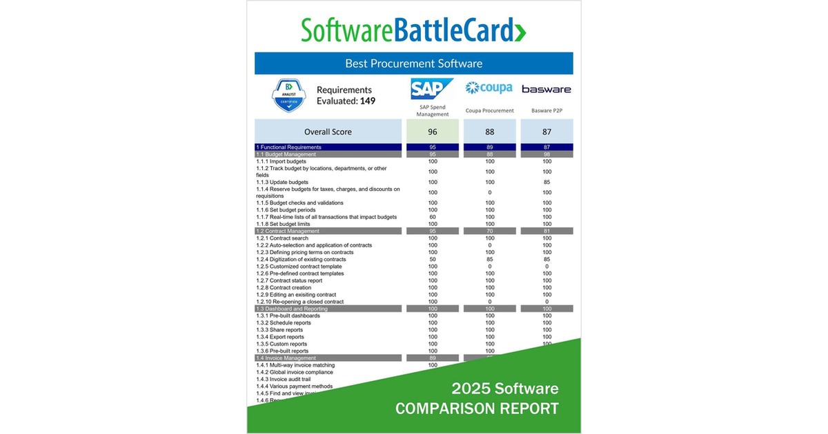 Best Procurement Software 2025―SAP Spend Management vs. Coupa ...
