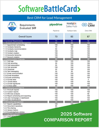 Best CRM Software for Lead Management 2025―Pipedrive vs HubSpot Sales vs Zoho CRM